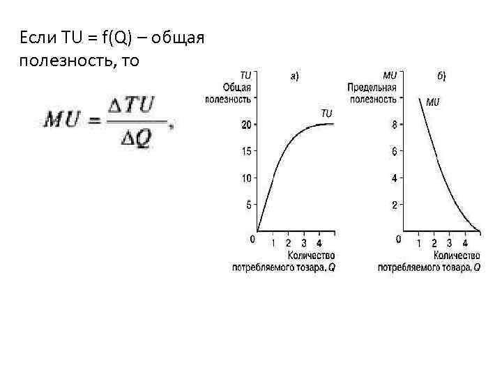 Если TU = f(Q) – общая полезность, то 