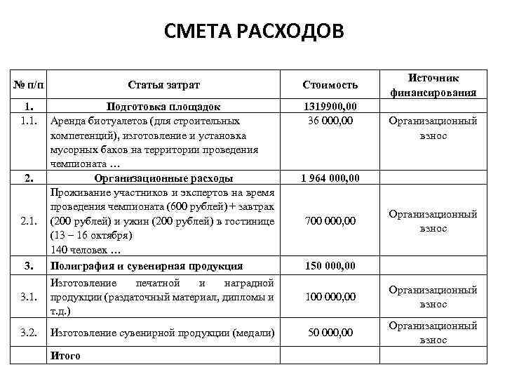 СМЕТА РАСХОДОВ № п/п Статья затрат Стоимость 1. 1. 1. Подготовка площадок Аренда биотуалетов