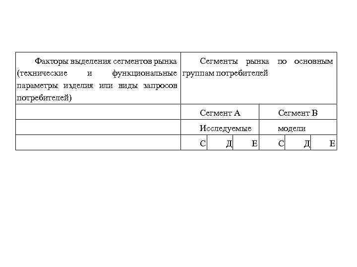 Факторы выделения сегментов рынка Сегменты рынка по основным (технические и функциональные группам потребителей параметры