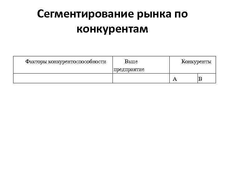 Сегментирование рынка по конкурентам Факторы конкурентоспособности Ваше предприятие Конкуренты А В 