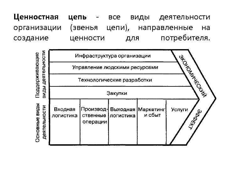 Цепочка создания ценности. Виды позиционирования товара. Цепочка создания ценностей бренда. Сегменты рынка и позиционирование товара на рынке.