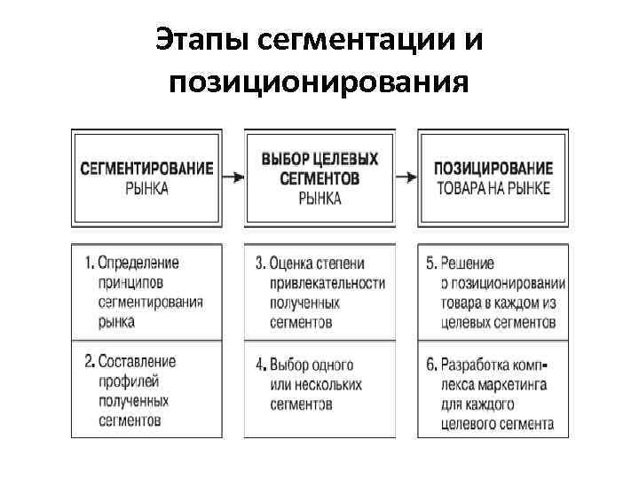 По каким критериям произведена сегментация рынка персональных компьютеров