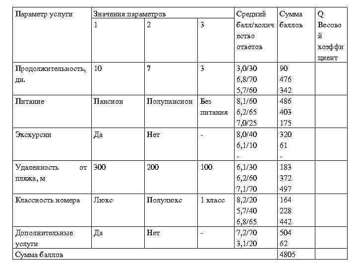 Параметры значения c. Таблица пансионов 7 класс с ответами. Предел параметров обслуживания на 1 человека. Питание Пансион по основному тарифу chlm как расшифровать. Питание Пансион по тарифу 