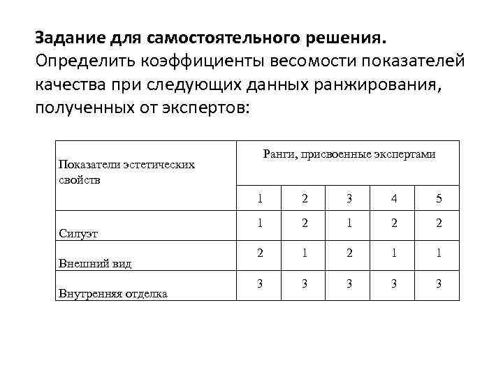 Методы оценки качества автомобилей