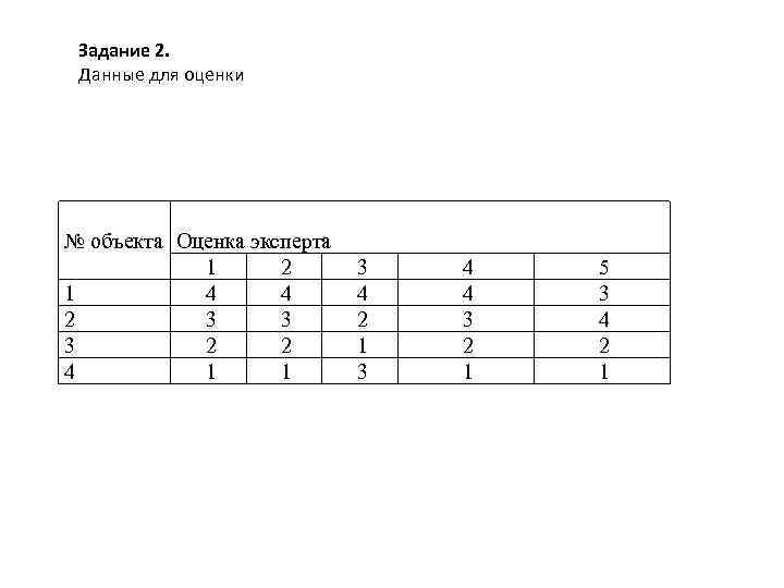 Задание 2. Данные для оценки № объекта Оценка эксперта 1 2 1 4 4