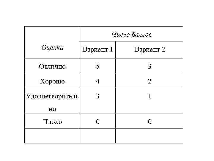 Проведите оценку качества образцов круп 4 5 образцов