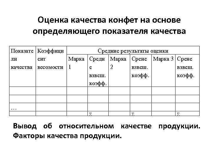 Методы оценки качества автомобилей