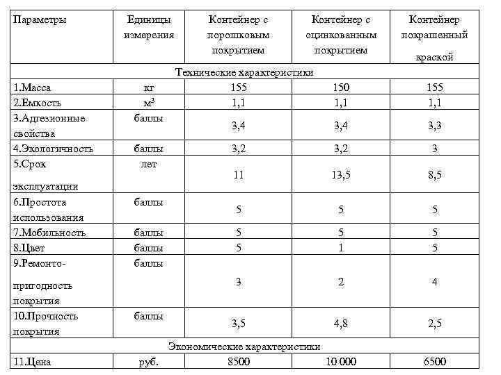 Параметры 1. Масса 2. Емкость 3. Адгезионные свойства 4. Экологичность 5. Срок эксплуатации 6.