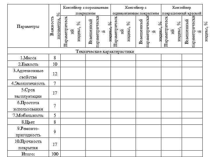Технические характеристики 1. Масса 2. Емкость 3. Адгезионные свойства 4. Экологичность 5. Срок эксплуатации