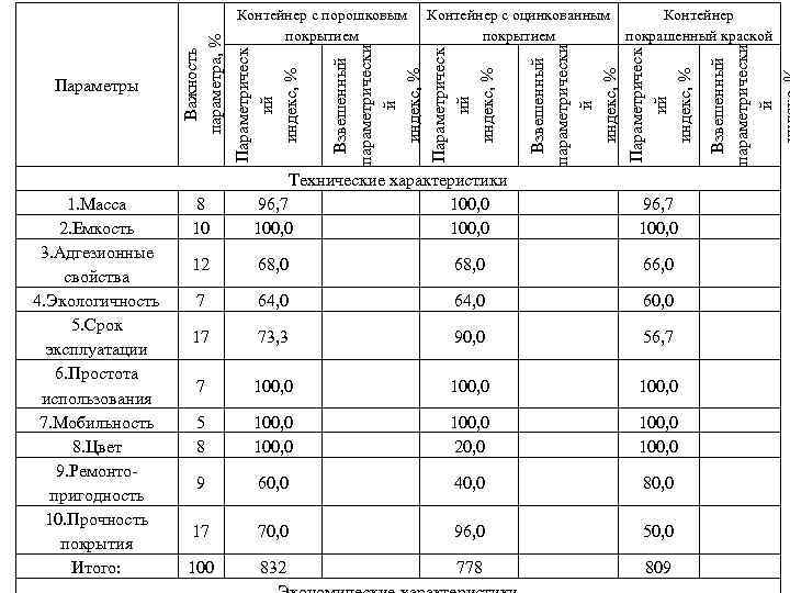 1. Масса 2. Емкость 3. Адгезионные свойства 4. Экологичность 5. Срок эксплуатации 6. Простота