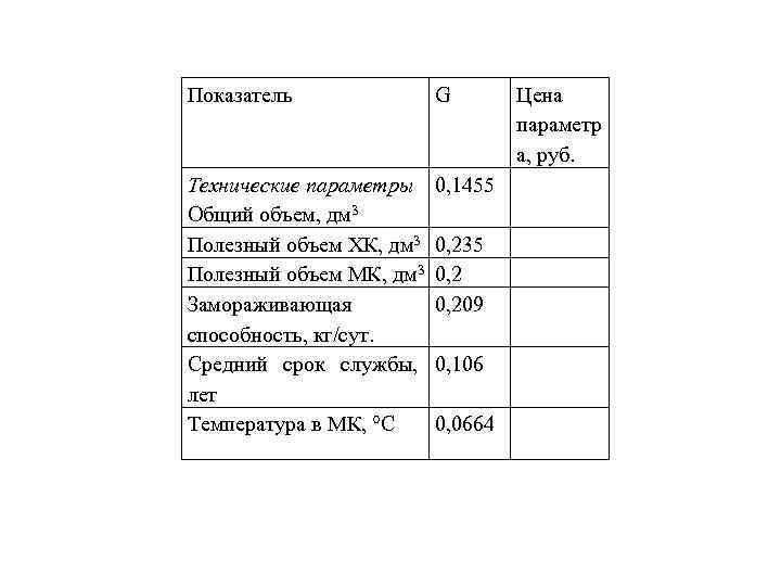 Показатель G Технические параметры Общий объем, дм 3 Полезный объем ХК, дм 3 Полезный
