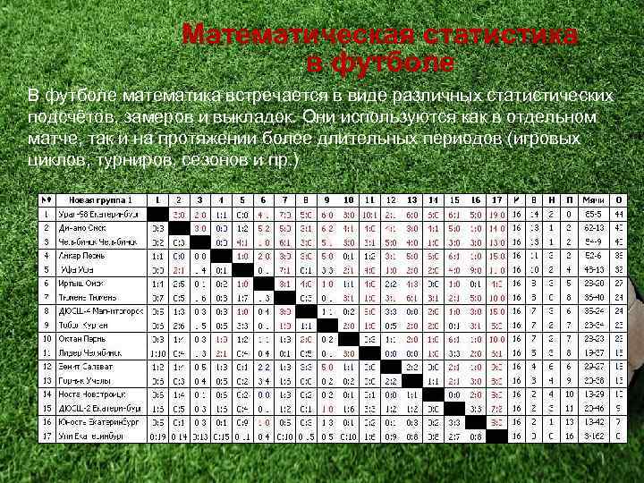 Математическая статистика в футболе В футболе математика встречается в виде различных статистических подсчётов, замеров