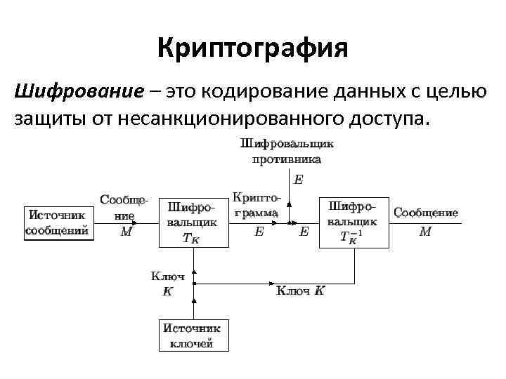 Криптография и криптоанализ презентация