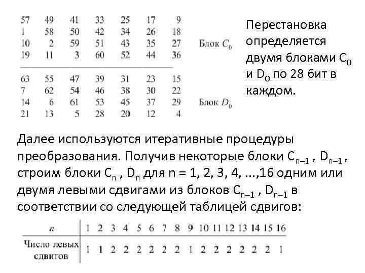 Перестановка определяется двумя блоками C 0 и D 0 по 28 бит в каждом.