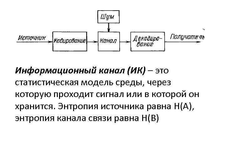 Информационный канал (ИК) – это статистическая модель среды, через которую проходит сигнал или в