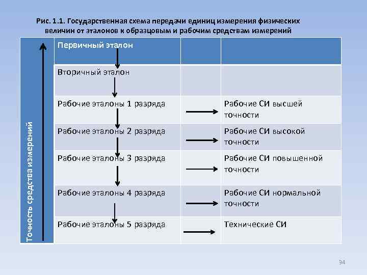 Рабочие величины