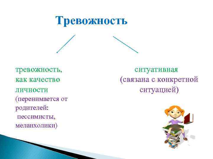 Тревожность тревожность, ситуативная как качество (связана с конкретной личности ситуацией) (перенимается от родителей: пессимисты,