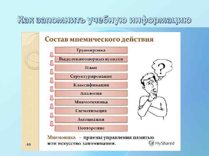 Как запомнить учебную информацию 
