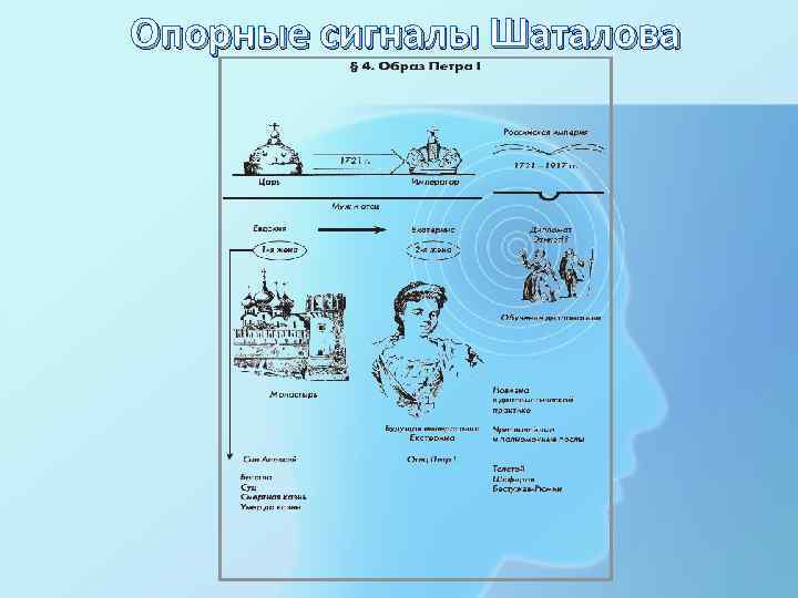 Опорные сигналы Шаталова 