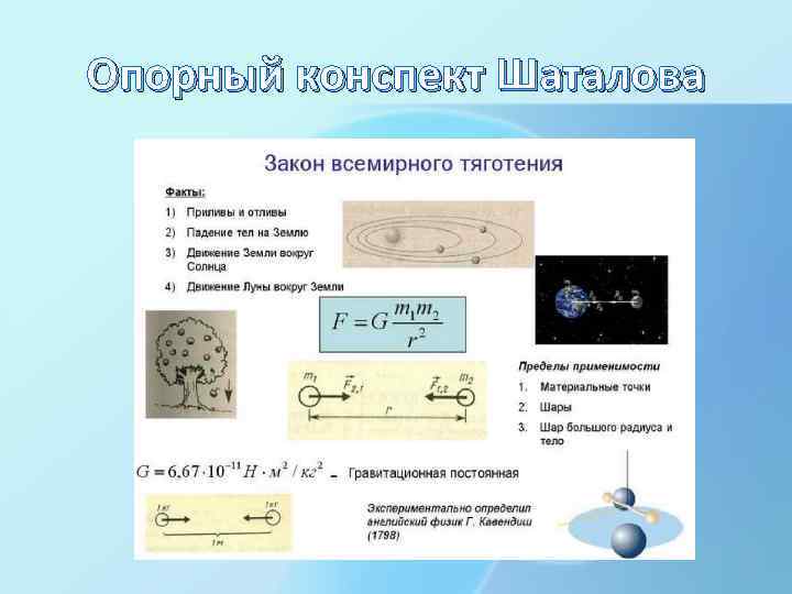 Опорный конспект Шаталова 