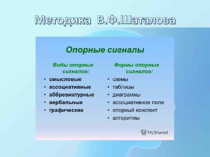 Методика В. Ф. Шаталова 
