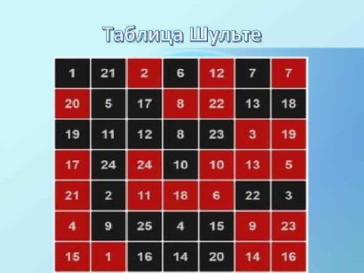 Таблица Шульте 