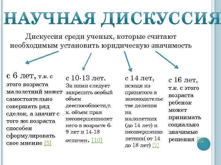 Дискуссия среди ученых, которые считают необходимым установить юридическую значимость с 6 лет, т. к.