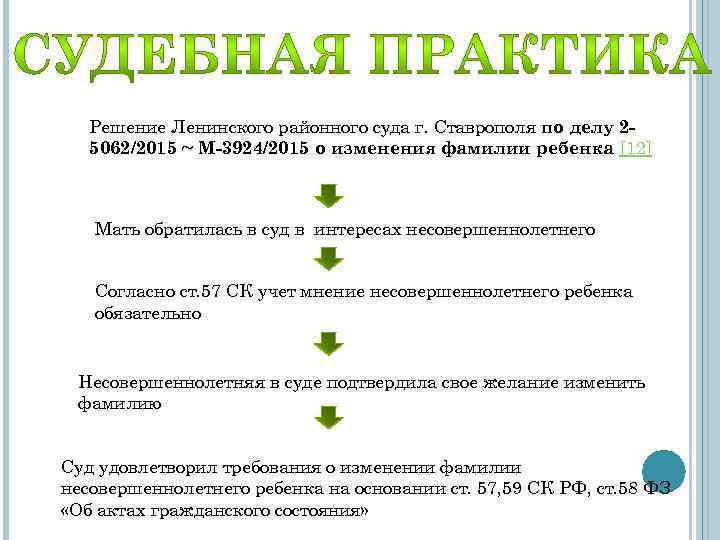 Решение Ленинского районного суда г. Ставрополя по делу 25062/2015 ~ М-3924/2015 о изменения фамилии