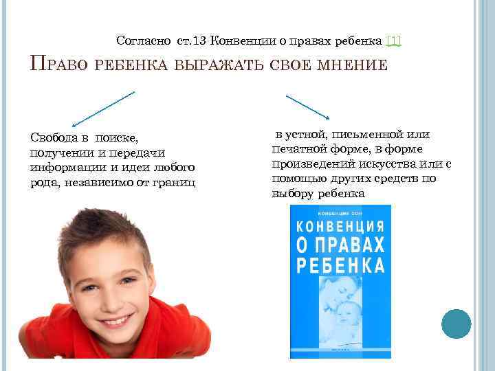 Согласно ст. 13 Конвенции о правах ребенка [1] ПРАВО РЕБЕНКА ВЫРАЖАТЬ СВОЕ МНЕНИЕ Свобода