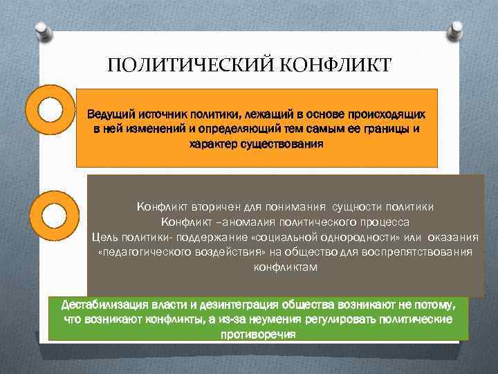 ПОЛИТИЧЕСКИЙ КОНФЛИКТ Ведущий источник политики, лежащий в основе происходящих в ней изменений и определяющий