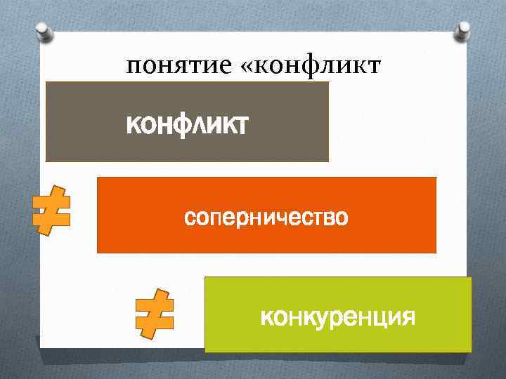 понятие «конфликт соперничество конкуренция 