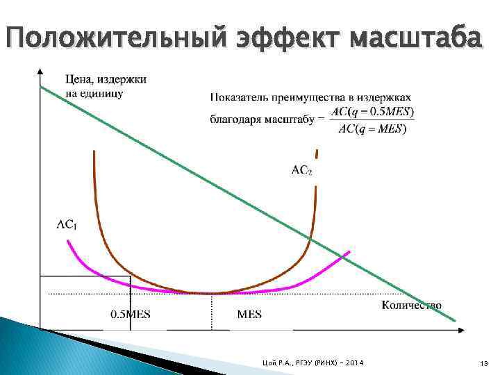 Положительный эффект масштаба производства