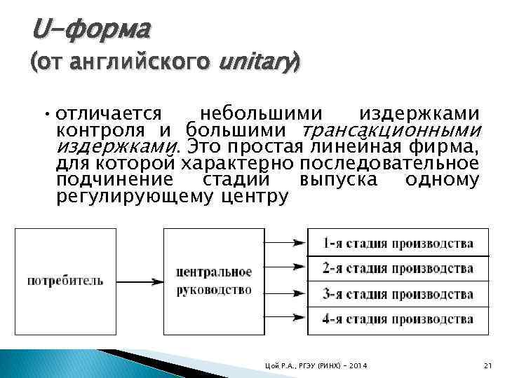 U-форма (от английского unitary) • отличается небольшими издержками контроля и большими трансакционными издержками. Это