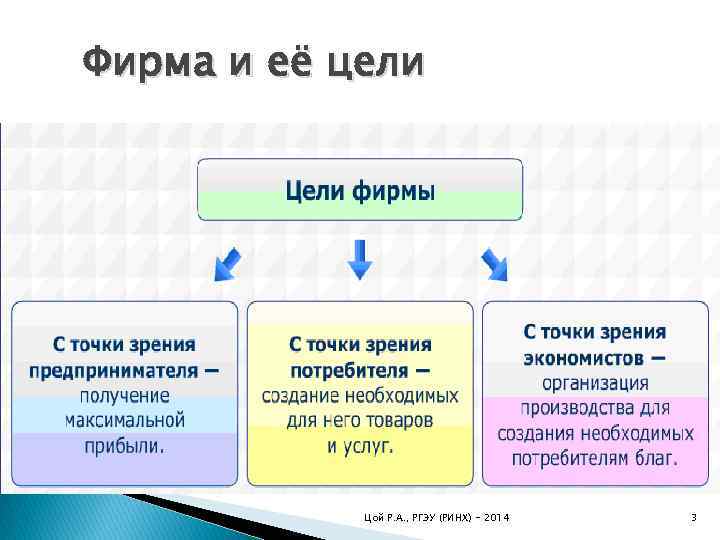 Фирма готика в целях повышения эффективности производства и обновления