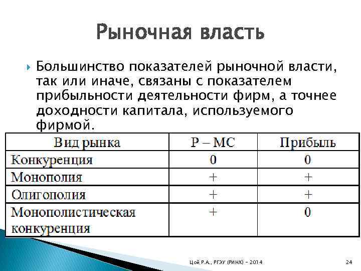 Рыночная власть. Показатели рыночной власти. Показатели рыночной власти фирмы. Рыночная власть фирмы и ее показатели. Коэффициент рыночной власти.