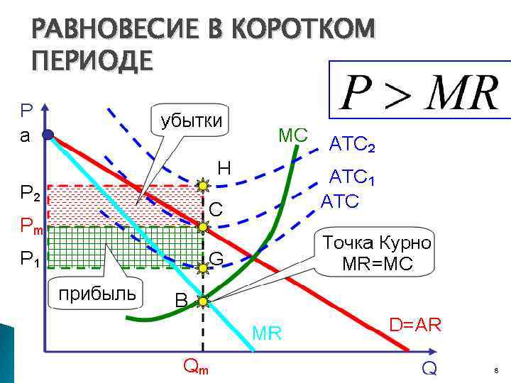 РАВНОВЕСИЕ В КОРОТКОМ ПЕРИОДЕ Цой Р. А. - РГЭУ 