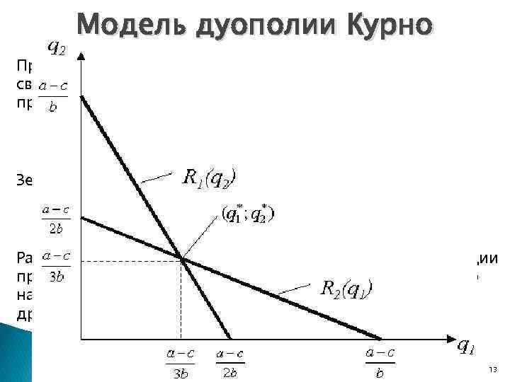 Модель дуополии Курно Преобразовав это уравнение, получим функцию, связывающую максимизирующий прибыль уровень производства Фирмы