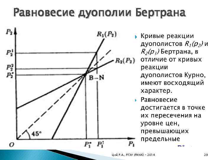 Равновесие дуополии Бертрана Цой Р. А. , РГЭУ (РИНХ) - 2014 29 