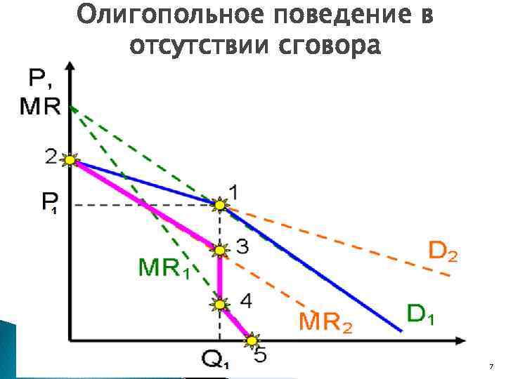 На рисунке дс параллельно ав тогда ов