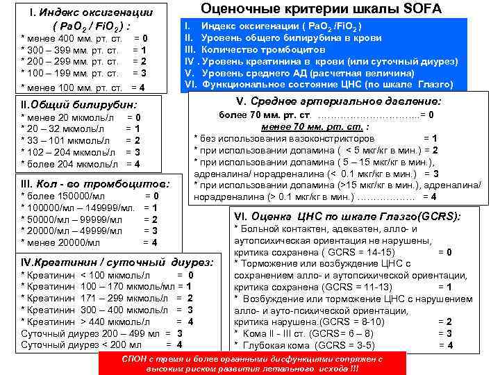 I. Индекс оксигенации ( Pa. O 2 / Fi. O 2 ) : *