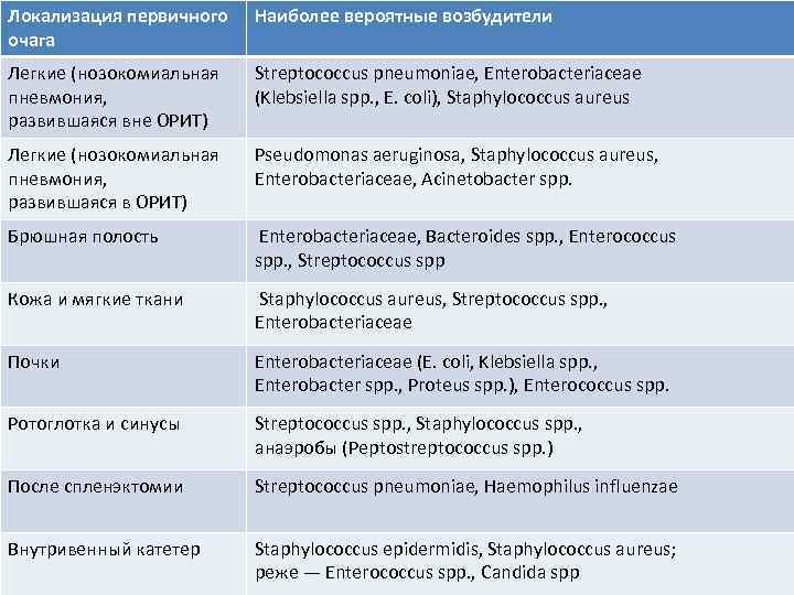 Enterobacteriaceae spp enterococcus spp. Что такое Enterobacteriaceae SPP/Enterococcus SPP. Enterobacteriaceae SPP Enterococcus SPP У мужчин. Enterobacteriaceae SPP У мужчин норма. Энтеробактерии в мазке у мужчин.