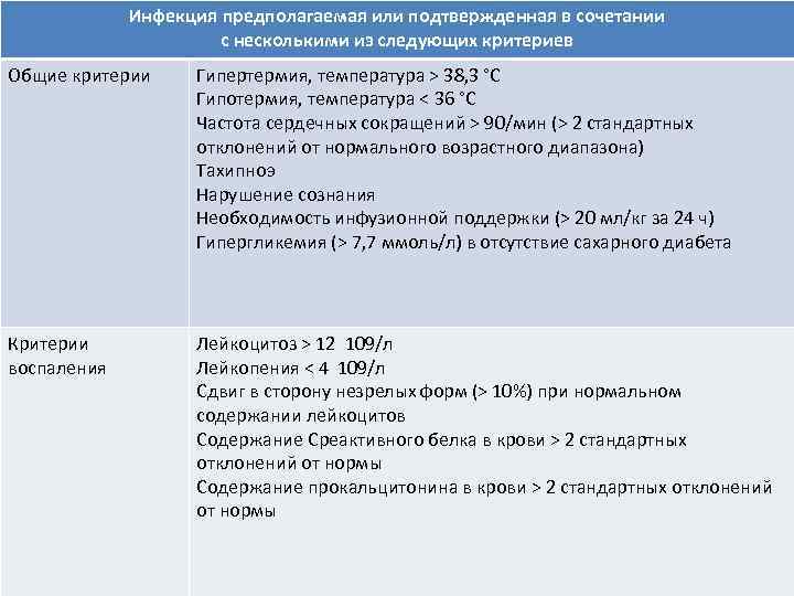 Инфекция предполагаемая или подтвержденная в сочетании с несколькими из следующих критериев Общие критерии Гипертермия,