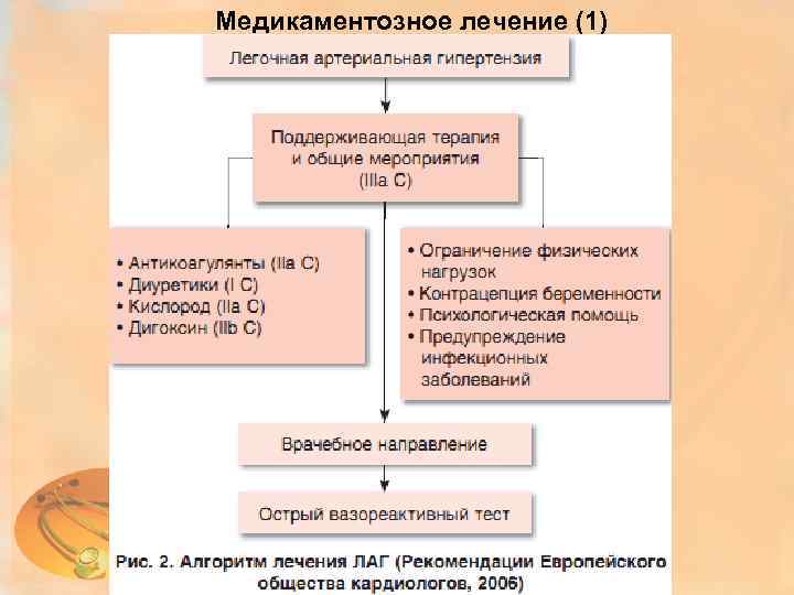 Медикаментозное лечение (1) 