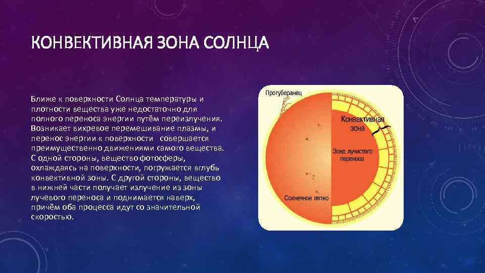 КОНВЕКТИВНАЯ ЗОНА СОЛНЦА Ближе к поверхности Солнца температуры и плотности вещества уже недостаточно для