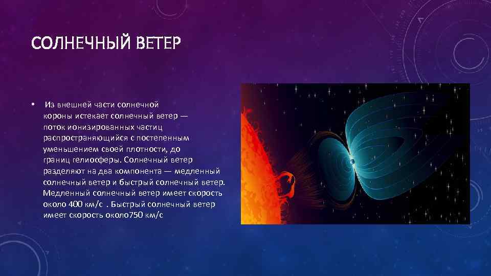 Солнечный ветер презентация