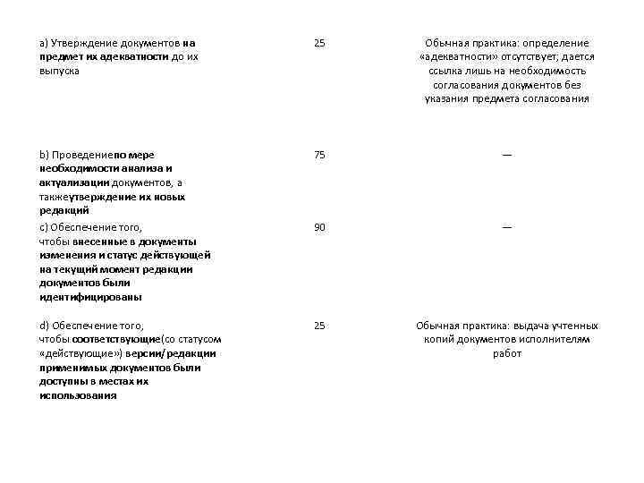 а) Утверждение документов на предмет их адекватности до их выпуска 25 Обычная практика: определение