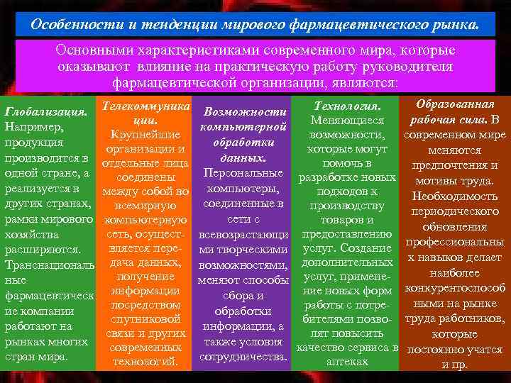 Основные современные. Особенности фармацевтического рынка. Характеристика фармацевтического рынка. Характеристика современного мира. Особенности современного фармацевтического рынка.