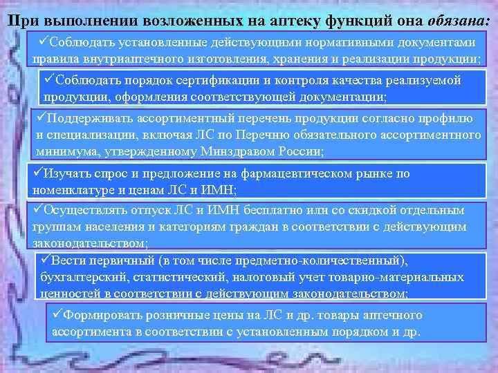 При выполнении возложенных на аптеку функций она обязана: üСоблюдать установленные действующими нормативными документами правила