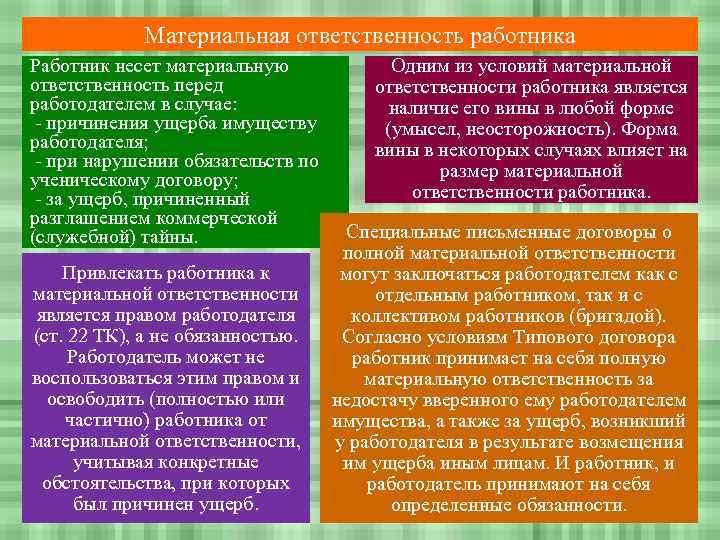 Материальная ответственность работника Работник несет материальную ответственность перед работодателем в случае: - причинения ущерба