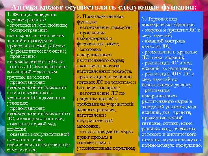 Аптека может осуществлять следующие функции: 1. Функция заведения здравоохранения: - неотложная мед. помощь; -